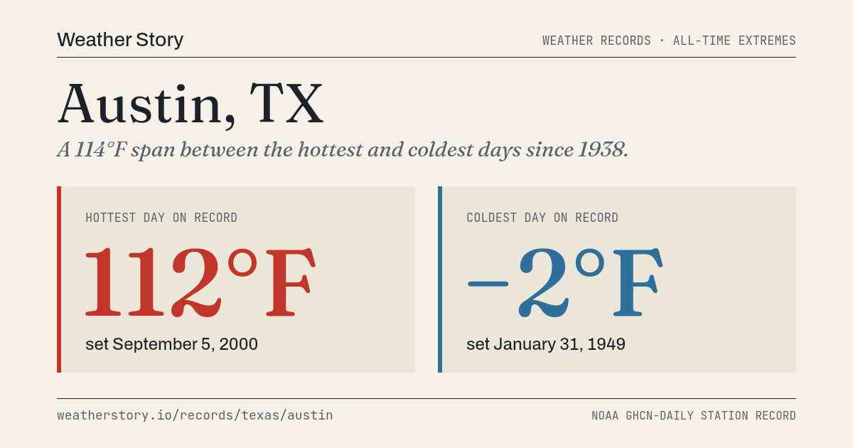 Austin, TX Weather Records — Hottest & Coldest Days
